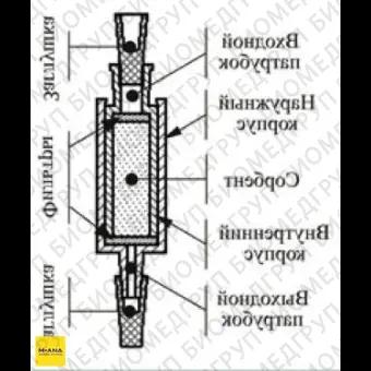 Концентрирующие патроны Диапак С16М, тип 1, без заглушек, 100 шт./уп., Россия, 22.0310.100