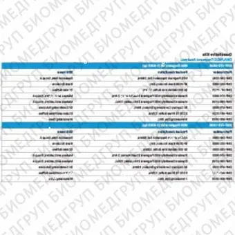 Набор фрагментов NGS 16000bp, 1000