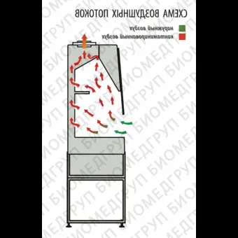 Шкаф вытяжной общего назначения, ширина 160 см, корпус металл, столешница искусственный камень Polystone, химический, ШВЛаминарС1,6 Allхимик, Ламинарные системы, 1RE.00316.0