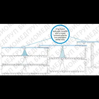 Программное обеспечение для спектрометрии LabSolutions Insight