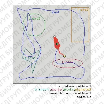 Программное обеспечение для исследований на животных PermaTrack