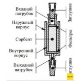 Патроны концентрирующие Диапак Амин, тип 1, с заглушками, 10 шт./уп., Россия, 21.0100.10